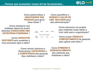 ...Temos que aumentar nosso kit de ferramentas...



                       Como potencializar a                                        Como quantificar e
                       CRIATIVIDADE DAS                                           VENDER O VALOR DE
                       PESSOAS para gerar                                         UMA BOA IDEIA para
                          boas ideias ?                                            alta administração?
        Como assegurar que
                                                                                                   Como estruturar um projeto
   múltiplas ideias em locais
                                                                                                   para implantar estas ideias e
distintos CONSOLIDEM UMA
                                                                                                   criar valor para a organização?
                                      Área           Compras          Licitação       Financeiro
                                   Demandante

 ESTRATÉGIA PODEROSA ?                           Processo: Adquirir Bens e Serviços



                                                                                                   Como mudar CRENÇA E
                                                                        Licitar
                                    Requisitar
                                                     Cotar bem          objeto           Pagar
                                     Bem ou

         Como CAPACITAR                              ou serviço       demandad        fornecedor
                                     Serviço
                                                                           o

                                                                                                   COMPORTAMENTO de pessoas
GESTORES para sustentar o
                                                                                                   para aplicar esta ideia ?
novo processo após a ideia?

                   Como revisar estrutura e                                            Como OTIMIZAR O
                Dimensionar CAPACIDADE e                                              DESENVOLVIMENTO
                e COMPETÊNCIA das pessoas                                              dos sistemas que
                    Que viabilizam a ideia?                                            Viabilizam a ideia?




                                Copyright © ELO Group 2012 - Confidencial
 