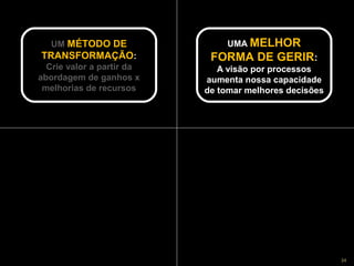UM MÉTODO DE
   UM MÉTODO DE                                            UMA MELHOR
                                                           UMA
TRANSFORMAÇÃO
TRANSFORMAÇÃO::                                      FORMA DE GERIR::
  Crie valor a partir da
  Crie valor a partir da                             A visão por processos
                                                     A visão por processos
abordagem de ganhos x
abordagem de ganhos x                              aumenta nossa capacidade
                                                  aumenta nossa capacidade
 melhorias de recursos
 melhorias de recursos                            de tomar melhores decisões
                                                  de tomar melhores decisões




                    Copyright © ELO Group 2012 - Confidencial                  24
 