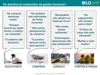 Os desafios já conhecidos da gestão funcional !


 “As compras
 “As compras        “Os pedidos
                    “Os pedidos                 “Retrabalho!
                                                “Retrabalho!              “Os
                                                                          “Os
   demoram
  demoram          são solicitados
                   são solicitados             são sempre os
                                               são sempre os          pagamentos
                                                                      pagamentos
    muito”
    muito”            de forma
                      de forma                 mesmos erros”
                                               mesmos erros”          são sempre
                                                                      são sempre
                     incorreta”
                     incorreta”
     “Sempre                                                          para ontem”
                                                                      para ontem”
    “Sempre                                       “Não existe
funcionou desta     “ Não existe                  “Não existe
funcionou desta     “ Não existe                     tempo            “O fluxo de
 forma, é melhor   planejamento                      tempo            “O fluxo de
forma, é melhor    planejamento                    suficiente”       caixa não está
  se contentar“    de compras”                    suficiente”        caixa não está
  se contentar“    de compras”                                         otimizado”
                                                                      otimizado”
                                               “Informações
                                               “Informações
“O sistema não
“O sistema não      “O jurídico
                    “O jurídico               disponíveis não
                                              disponíveis não        “Multas e mais
                                                                     “Multas e mais
   funciona”
  funciona”        demora muito
                   demora muito               são suficientes”
                                              são suficientes”          multas”
                                                                        multas”
                   para aprovar”
                   para aprovar”




 SOLICITANTE          COMPRAS                   JURÍDICO            CONTAS A PAGAR

                        Copyright © ELO Group 2012 - Confidencial
 