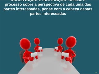 OBSERVAÇÃO E INSPIRAÇÃO. Analise o
 processo sobre a perspectiva de cada uma das
partes interessadas, pense com a cabeça destas
               partes interessadas




                Copyright © ELO Group 2012 - Confidencial   44
 