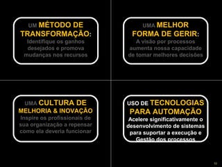 UM MÉTODO DE
   UM                                                        UMA MELHOR
                                                             UMA
TRANSFORMAÇÃO::                                        FORMA DE GERIR::
  Identifique os ganhos
  Identifique os ganhos                                A visão por processos
                                                       A visão por processos
   desejados e promova
  desejados e promova                                aumenta nossa capacidade
                                                    aumenta nossa capacidade
 mudanças nos recursos
 mudanças nos recursos                              de tomar melhores decisões
                                                    de tomar melhores decisões




  UMA CULTURA DE
  UMA                                               USO DE TECNOLOGIAS
                                                    USO DE
MELHORIA & INOVAÇÃO
MELHORIA & INOVAÇÃO                                  PARA AUTOMAÇÃO
 Inspire os profissionais de
Inspire os profissionais de                         Acelere significativamente o
                                                    Acelere significativamente o
sua organização a repensar
sua organização a repensar                         desenvolvimento de sistemas
                                                   desenvolvimento de sistemas
como ela deveria funcionar
como ela deveria funcionar                           para suportar a execução e
                                                    para suportar a execução e
                                                       Gestão dos processos
                                                       Gestão dos processos



                      Copyright © ELO Group 2012 - Confidencial                    52
 