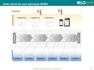 Visão Geral de uma aplicação BPMS




                      Copyright © ELO Group 2012 - Confidencial   56
 