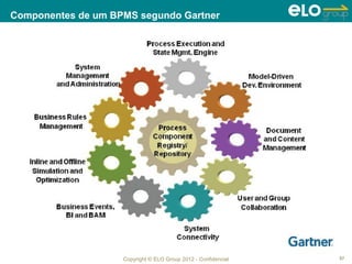 Componentes de um BPMS segundo Gartner




                    Copyright © ELO Group 2012 - Confidencial   57
 