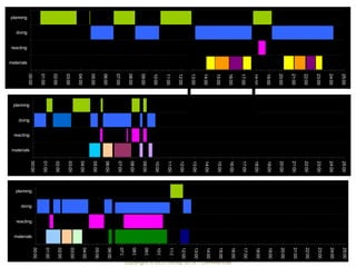 25:00                                             25:00                                             25:00
                                               24:00                                             24:00                                             24:00
                                               23:00                                             23:00                                             23:00
                                               22:00                                             22:00                                             22:00
                                               21:00                                             21:00                                             21:00
                                               20:00                                             20:00                                             20:00
                                               19:00                                             19:00                                             19:00
                                               18:00                                             18:00                                             18:00
                                               17:00                                             17:00                                             17:00
                                                                                                 16:00                                             16:00
                                               16:00




                                                                                                                                                           Copyright © ELO Group 2012 - Confidencial
                                                                                                 15:00                                             15:00
                                               15:00
                                                                                                 14:00                                             14:00
                                               14:00
                                                                                                 13:00                                             13:00
                                               13:00
                                                                                                 12:00                                             12:00
                                               12:00
                                                                                                 11:00                                             11:00
                                               11:00
                                                                                                 10:00                                             10:00
                                               10:00
                                                                                                 09:00                                             09:00
                                               09:00
                                                                                                 08:00                                             08:00
                                               08:00
                                                                                                 07:00                                             07:00
                                               07:00
                                                                                                 06:00                                             06:00
                                               06:00
                                                                                                 05:00                                             05:00
                                               05:00
                                                                                                 04:00                                             04:00
                                               04:00
                                                                                                 03:00                                             03:00
                                               03:00
           Comparação
                                                                                                 02:00                                             02:00
                                               02:00
                                                                                                                                                   01:00
                                                                                                 01:00
                                               01:00
                                                                                                                                                   00:00
                                                                                                 00:00
                                               00:00




                                                                                                                                       materials
                                                                                                         planning




                                                                                                                            reacting
                                                                                                                    doing
                                                                                     materials
                                                                          reacting
                                                                  doing
                                                       planning
             doing
planning




                                   materials
                        reacting
 