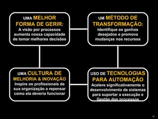 UMA MELHOR
     UMA                                                  UM MÉTODO DE
                                                          UM
 FORMA DE GERIR::                                    TRANSFORMAÇÃO::
   A visão por processos
   A visão por processos                                 Identifique os ganhos
                                                         Identifique os ganhos
 aumenta nossa capacidade
aumenta nossa capacidade                                  desejados e promova
                                                         desejados e promova
de tomar melhores decisões
de tomar melhores decisões                              mudanças nos recursos
                                                        mudanças nos recursos




  UMA CULTURA DE
  UMA                                               USO DE TECNOLOGIAS
                                                    USO DE
MELHORIA & INOVAÇÃO
MELHORIA & INOVAÇÃO                                  PARA AUTOMAÇÃO
 Inspire os profissionais de
Inspire os profissionais de                         Acelere significativamente o
                                                    Acelere significativamente o
sua organização a repensar
sua organização a repensar                         desenvolvimento de sistemas
                                                   desenvolvimento de sistemas
como ela deveria funcionar
como ela deveria funcionar                           para suportar a execução e
                                                    para suportar a execução e
                                                       Gestão dos processos
                                                       Gestão dos processos



                      Copyright © ELO Group 2012 - Confidencial                    59
 
