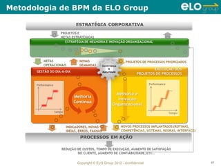 Metodologia de BPM da ELO Group




               Copyright © ELO Group 2012 - Confidencial   67
 