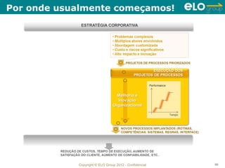 Por onde usualmente começamos!




            Copyright © ELO Group 2012 - Confidencial   68
 