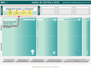 gestaoavista@elogroup.com.br


   ADQUIRIR BENS E SERVIÇOS
                    R
         RE A LI ZA                       R
                  M EN T O     RE A LI ZA                B EM               R
      PL A NE JA E                        OU   RE CE BE R O      RE A LI ZA
                              CO M PR A ÃO                                  TO
          AN U AL D                     T AÇ    OU SE RV
                                                         IÇ
                                                                PA GA M EN
            CO M PR A
                      S      CO N T RA




Escopo preenchido
com as “macro
etapas” do processo
em questão




                                                                                 Copyright © ELO Group 2012 - Confidencial
 