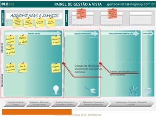 gestaoavista@elogroup.com.br

                                                                                                                           T EM P O
                                                                                                                                      DA                                                          C OM
                                                                                                                                                                                       P ER D A S
                                                                                                                                     A ÇÃ O                                              M U LT A S
                                                                                                                                                                                                     E
                                                                                                                          SO LI C IT
      ADQUIRIR BENS E SERVIÇOS                                                                    80.0
                                                                                                      00
                                                                                                         00
                                                                                                                                  AO
                                                                                                                          R EC E B IB
                                                                                                                                    O
                                                                                                                                      M EN T                   25’
                                                                                                                                                                                        A TRAS O
                                                                                                                                                                                                   S NO
                                                                                                                                                                                         P A G A M EN
                                                                                                                                                                                                      TO

                        R                                                                         60.0                                                         20’
             RE A LI ZA                       R
                      M EN T O     RE A LI ZA                B EM               R
          PL A NE JA E                        OU   RE CE BE R O      RE A LI ZA                   40.000                                                       15’
                                  CO M PR A ÃO                                  TO
              AN U AL D                     T AÇ    OU SE RV
                                                             IÇ
                                                                    PA GA M EN                         00                                                      10’
                CO M PR A
                          S      CO N T RA                                                        20.0
                                                                                                              Jan   Fev    Mar   Abr   Mai   Jun   Jul   Ago         Jan   Fev   Mar     Abr   Mai   Jun   Jul   Ago




Automação de             Política                                            Planejamento
  pagamento              de alçada                                            de compras

Formulário
de aquisição



Digitalização            Banco de                                              Compras                              Criação de ideias para
de documentos           fornecedores                                           coletivas
                                                                                                                    atingimento dos ganhos
                                                                                                                    definidos                                                              Ideias priorizadas para o
                                                                                                                                                                                           ano corrente




                                                                                     Copyright © ELO Group 2012 - Confidencial
 