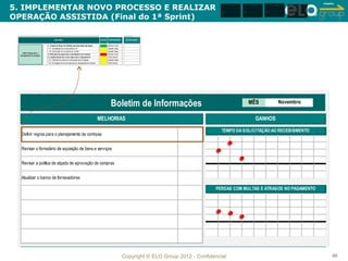 Amanha

5. IMPLEMENTAR NOVO PROCESSO E REALIZAR
                                                                                                                                                                        Amanha          Amanha          Amanha                Amanha


                                                                                                                                                                                                                          2
                                                                                                                                                                                                                              3
                                                                                                                                                                                                                                                    3
                                                                                                                                                                 Hoje            Hoje            Hoje            Hoje 1                         2


OPERAÇÃO ASSISTIDA (Final do 1ª Sprint)                                                                                                                                                                                                Hoje 1




                                     MELHORI A                                                STATUS    RESPONSÁVEL        OBSERVAÇÕES

                             1. Criação de Grupo de Trabalho para discussão das regras                 Marcos Cunha
                             1.1 Identificação dos componentes do GT                                   Isabella Valeijo
                             1.2 Elaboração do cronograma de reunião                                   Isabella Valeijo
     Definir regras para o
                             2. Definição das regras para o planejamento de compras                    Marcos Cunha
  planejamento de comrpas
                             3. I mplementação das novas regras para o planejamento                    Fábio Oliveira
                             3.1 Definição dos meios de comunicação para divulgação                    Isabella Valeijo
                             3.2 Divulgação das novas regras para o planejamento de compras            Fábio Oliveira




                                                                                                           Boletim de Informações                                                       MÊS                 Novembro


                                                                                              MELHORIAS                                                                                     GANHOS

                                                                                                                                                                 TEMPO DA SOLICITAÇÃO AO RECEBIBMENTO
   Definir regras para o planejamento de comrpas


   Revisar o formulário de aquisição de bens e serviços


   Revisar a política de alçada de aprovação de compras


   Atualizar o banco de fornecedores

                                                                                                                                                              PERDAS COM MULTAS E ATRASOS NO PAGAMENTO




                                                                                                                          Copyright © ELO Group 2012 - Confidencial                                                                                      89
 