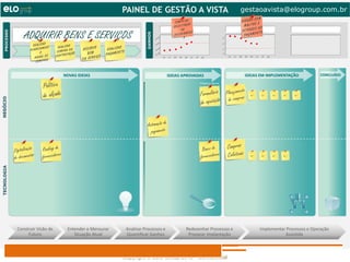 gestaoavista@elogroup.com.br
                                                                                                                                                                                           COM
                                                                                                                 T EM P O
                                                                                                                            DA                                                  PER DAS E
                                                                                                                SO LI C IT
                                                                                                                           A ÇÃ O                                                 M U LT A S
                                                                                                                                                                                           S NO
                                                                                                                        AO                                                       ATRASO
      ADQUIRIR BENS E SERVIÇOS                                                          80.0
                                                                                            00
                                                                                               00
                                                                                                                R EC E B IB
                                                                                                                          O
                                                                                                                            M EN T
                                                                                                                                                             25’
                                                                                                                                                                                  PAGAM    ENTO

                       R                                                                                                                                     20’
             R EA LI ZA T                 R                                             60.0
                     AMEN      R EA LI ZA               R                  R
          P LA N E J                      OU   REC EB E         R EA LI ZA                .000                                                               15’
                              COM PRA ÃO
                                                                                        40
                                                                         NTO
                                                  BEM          PAGAME
                    O                                                                        00
                                        TAÇ                                                                                                                  10’
               ANUAL D
                         E   CON TRA                  V IÇ O
                                                                                        20.0
                                                                                                                                                                   Jan   Fev   Mar   Abr   Mai    Jun   Jul    Ago
                         S                     OU SER                                               Jan   Fev   Mar   Abr   Mai   Jun   Jul   Ago
                COMPRA




                    Política
                                                                                                                                                                mento
                    de alçada                                                                                                                 Formulário Planeja pras                      At 1         At 1         At 1   At 1   At 1
                                                                                                                                                              com
                                                                                                                                              de aquisição de


                                                                                   Automação de
                                                                                     pagamento


Digitalização       Ranking de                                                                                                                 Banco de            Compras
de documentos       fornecedores                                                                                                              fornecedores         Coletivas               At 1         At 1         At 1   At 1




                                                                          Copyright © ELO Group 2012 - Confidencial
 