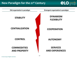 New Paradigm for the 21st Century

                  Old organization’s paradigm        Emergent organization’s paradigm




                             STABILITY                      DYNAMISM
                                                            FLEXIBILITY


                    CENTRALIZATION                      COOPERATION


                             CONTROL                      AUTONOMY


                      COMMODITIES                         SERVICES
                      AND PROPERTY                     AND EXPERIENCES
                                                11
© ELO Group all rights reserved.
 