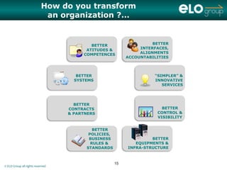 How do you transform
                            an organization ?...


                                          BETTER                    BETTER
                                        ATITUDES &             INTERFACES,
                                       COMPETENCES             ALIGNMENTS
                                                          ACCOUNTABILITIES



                                     BETTER                         “SIMPLER” &
                                    SYSTEMS                         INNOVATIVE
                                                                       SERVICES




                                    BETTER
                                  CONTRACTS                            BETTER
                                  & PARTNERS                         CONTROL &
                                                                     VISIBILITY


                                           BETTER
                                         POLICIES,
                                         BUSINESS                  BETTER
                                          RULES &            EQUIPMENTS &
                                        STANDARDS         INFRA-STRUCTURE



                                                     15
© ELO Group all rights reserved
 