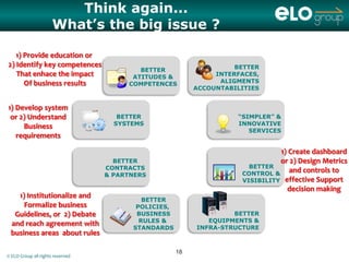 Think again...
                      What’s the big issue ?

   1) Provide education or
2) Identify key competences                                         BETTER
                                          BETTER
   That enhace the impact               ATITUDES &             INTERFACES,
      Of business results              COMPETENCES              ALIGMENTS
                                                          ACCOUNTABILITIES


1) Develop system
 or 2) Understand                    BETTER                         “SIMPLER” &
     Business                       SYSTEMS                         INNOVATIVE
                                                                       SERVICES
   requirements

                                                                               1) Create dashboard
                                    BETTER                                     or 2) Design Metrics
                                  CONTRACTS                            BETTER
                                                                     CONTROL &
                                                                                  and controls to
                                  & PARTNERS
                                                                     VISIBILITY effective Support
                                                                                 decision making
   1) Institutionalize and
                                           BETTER
     Formalize business                  POLICIES,
  Guidelines, or 2) Debate               BUSINESS                  BETTER
                                          RULES &            EQUIPMENTS &
 and reach agreement with                                 INFRA-STRUCTURE
                                        STANDARDS
 business areas about rules

                                                     18
© ELO Group all rights reserved
 