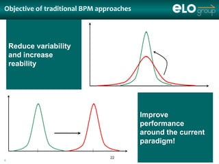 Objective of traditional BPM approaches




  Reduce variability
  and increase                                                                  Aumento da
  reability                                                                     confiabilidade
                                                                                organizacional




                                  Foco Comum
                                      Avanço no
                                     desempenho
                                    organizacional
                                                                         Improve
                                       Mudança da
                                      Expectativa do
                                                                         performance
                                       Consumidor
                                                                         around the current
                                                                         paradigm!
                   Desempenho                          Desempenho
                                                                    22
                     Esperado
© ELO Group all rights reserved                           Atual
 
