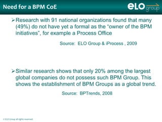 Need for a BPM CoE

        Research with 91 national organizations found that many
         (49%) do not have yet a formal as the “owner of the BPM
         initiatives”, for example a Process Office
                                   Source: ELO Group & iProcess , 2009




        Similar research shows that only 20% among the largest
         global companies do not possess such BPM Group. This
         shows the establishment of BPM Groups as a global trend.
                                   Source: BPTrends, 2008




© ELO Group all rights reserved.
 
