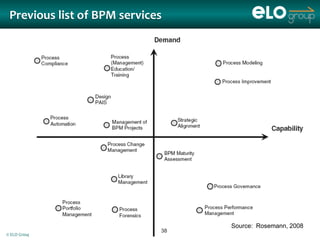 Previous list of BPM services




                                        Source: Rosemann, 2008
                                   38
© ELO Group all rights reserved.
 