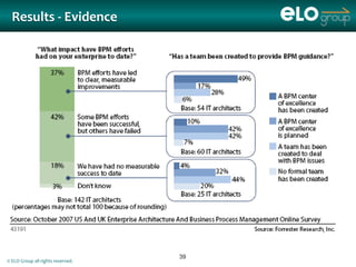 Results - Evidence




                                   39
© ELO Group all rights reserved.
 