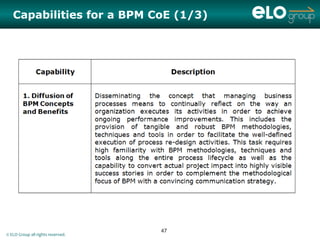 Capabilities for a BPM CoE (1/3)




                                   47
© ELO Group all rights reserved.
 