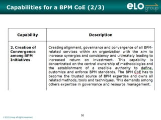 Capabilities for a BPM CoE (2/3)




                                   50
© ELO Group all rights reserved.
 