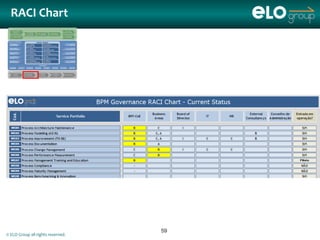 RACI Chart




                                   59
© ELO Group all rights reserved.
 