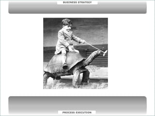 BUSINESS STRATEGY




© ELO Group all rights reserved.   PROCESS EXECUTION
 