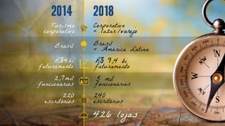 Eloi de Oliveira - Day1