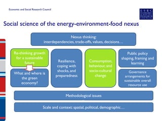 Social science of the energy-environment-food nexus 
Nexus interdependencies Network Plus 
Large investment in Green Economy 
Knowledge event: 
Re-thinking growth 
Training: DTC Pathways 
Behaviour and socio-cultural change Knowledge Activity and Commissioning 
Working with partners on ‘Resilience’ 
Investment to complement existing Governance Arrangements portfolio 
Environmental Policy Evaluation Centre 
Methods: new mixed methods 
Nexus thinking: 
interdependencies, trade-offs, values, decisions… 
What and where is the green economy? 
Scale and context: spatial, political, demographic… 
Methodological issues 
Consumption, behaviour, and socio-cultural change 
Resilience, coping with shocks, and preparedness 
Governance arrangements for sustainable overall resource use 
Public policy shaping, framing and learning 
Re-thinking growth for a sustainable future  