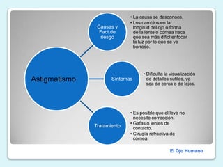     AstigmatismoEl Ojo Humano