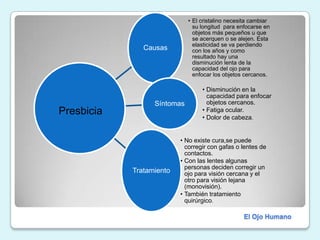 El ojo para poder observar claramente los objetos próximos, necesita realizar una modificación en la forma del cristalino, mediante el trabajo de los llamados músculos ciliares. Con el paso de los años el cristalino disminuye su capacidad de adaptación (pierde flexibilidad) y de esta manera no puede enfocar con nitidez los objetos cercanos. El Ojo Humano