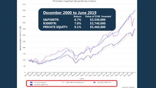$700 Billion in share buybacks in 2019. Where is this money going?
 