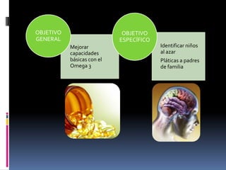 El omega 3 en los niños con déficit