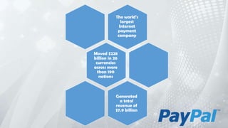 The world's
largest
Internet
payment
company
Moved $228
billion in 26
currencies
across more
than 190
nations
Generated
a total
revenue of
$7.9 billion
 