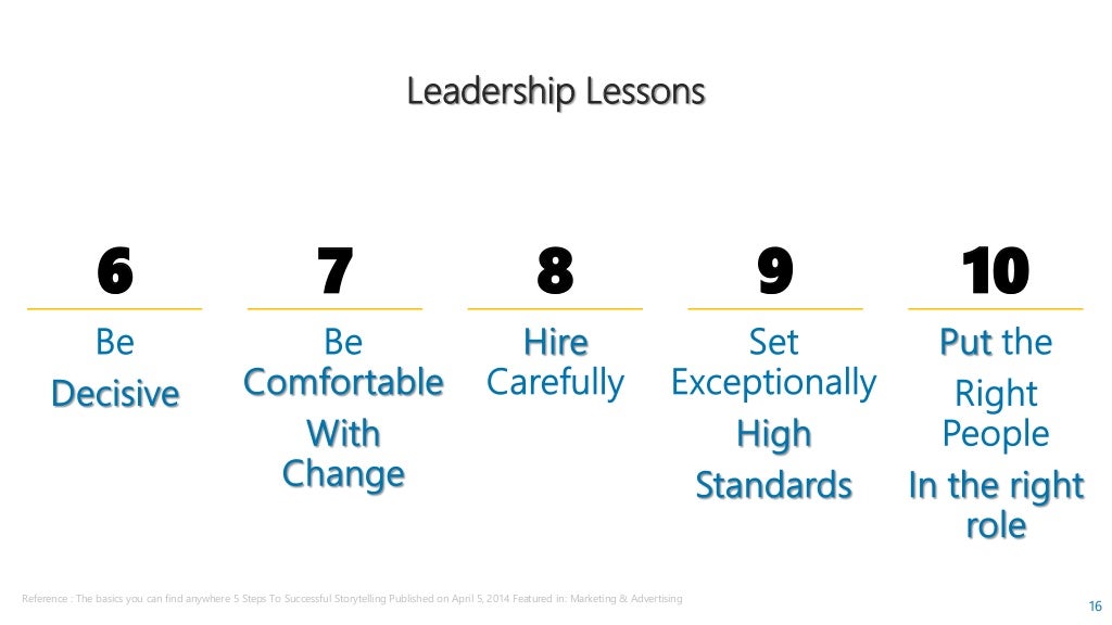 Leadership Qualities of Elon Musk and Learnings