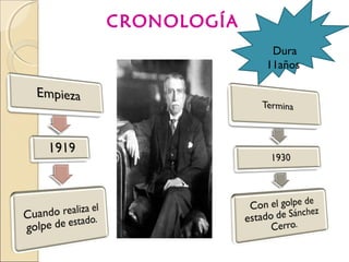 CRONOLOGÍA
Dura
11años
 