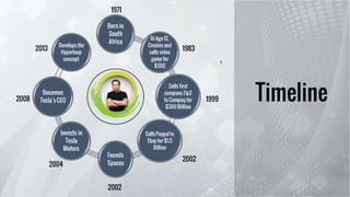 Project on Elon musk and his companies