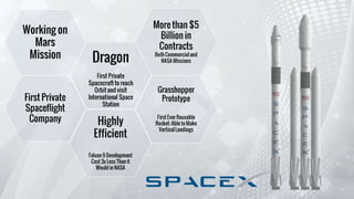 Project on Elon musk and his companies