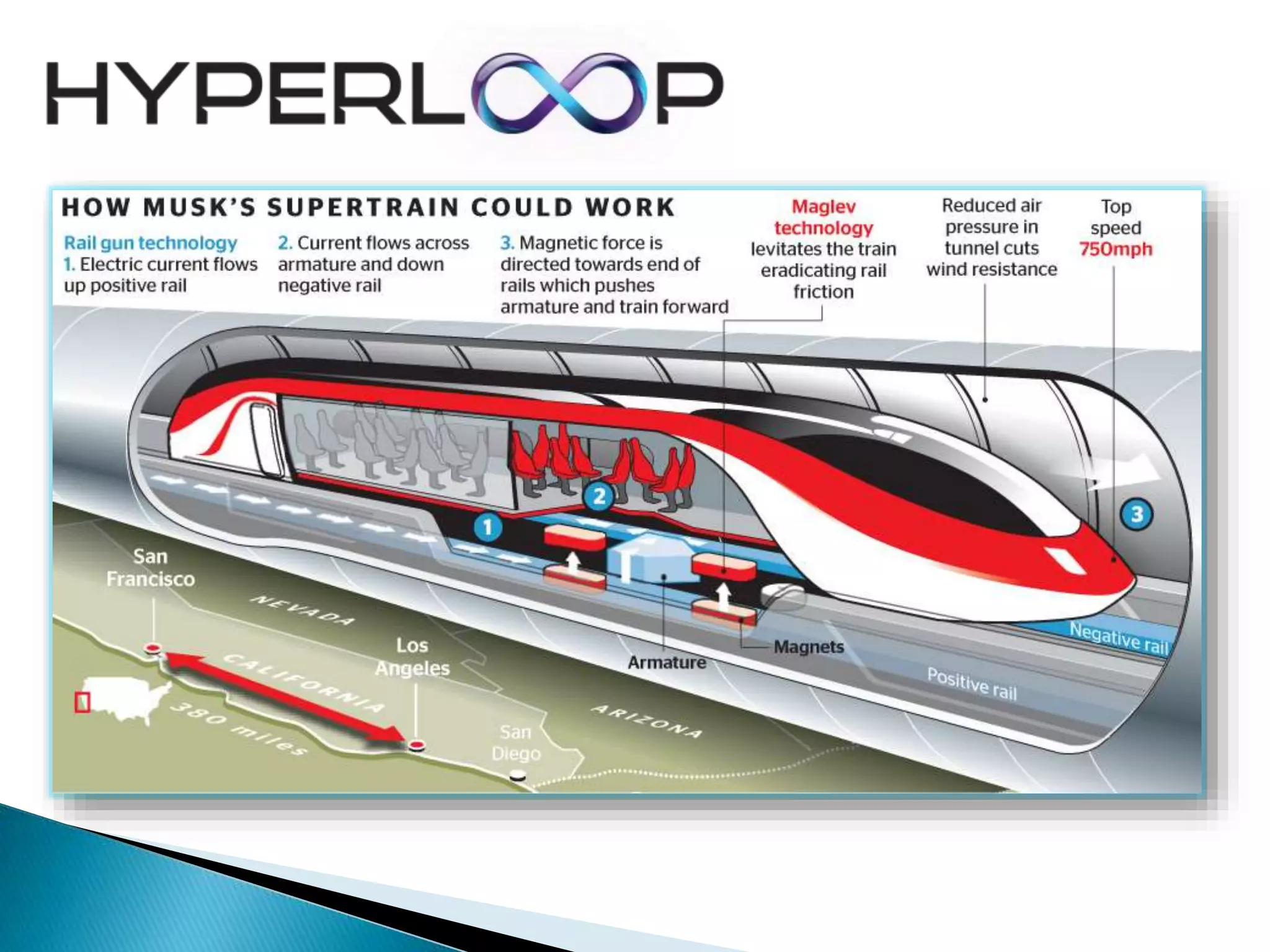 Biography of &ldquo;Elon musk&rdquo; | PPTX