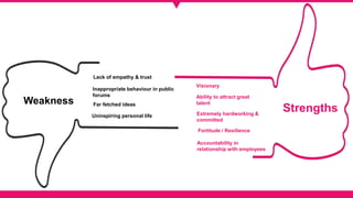 StrengthsExtremely hardworking &
committed
Inappropriate behaviour in public
forums
Lack of empathy & trust
Far fetched ideasWeakness
Ability to attract great
talent
Fortitude / Resilience
Visionary
Uninspiring personal life
Accountability in
relationship with employees
 