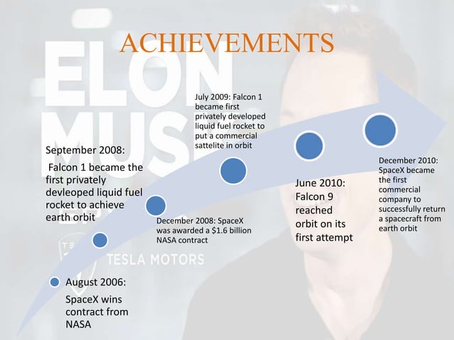 Elon Musk and his innovations | PPT