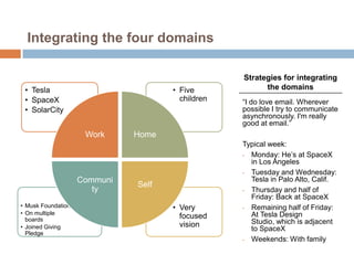 Integrating the four domains
• Very
focused
vision
• Musk Foundation
• On multiple
boards
• Joined Giving
Pledge
• Five
children
• Tesla
• SpaceX
• SolarCity
Work Home
Self
Communi
ty
Strategies for integrating
the domains
“I do love email. Wherever
possible I try to communicate
asynchronously. I'm really
good at email.”
Typical week:
• Monday: He‟s at SpaceX
in Los Angeles
• Tuesday and Wednesday:
Tesla in Palo Alto, Calif.
• Thursday and half of
Friday: Back at SpaceX
• Remaining half of Friday:
At Tesla Design
Studio, which is adjacent
to SpaceX
• Weekends: With family
 