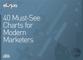 40 charts for modern marketers by Eloqua