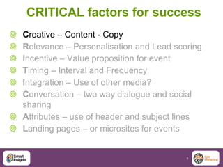 CRITICAL factors for success
 Creative – Content - Copy
 Relevance – Personalisation and Lead scoring
 Incentive – Valu...
