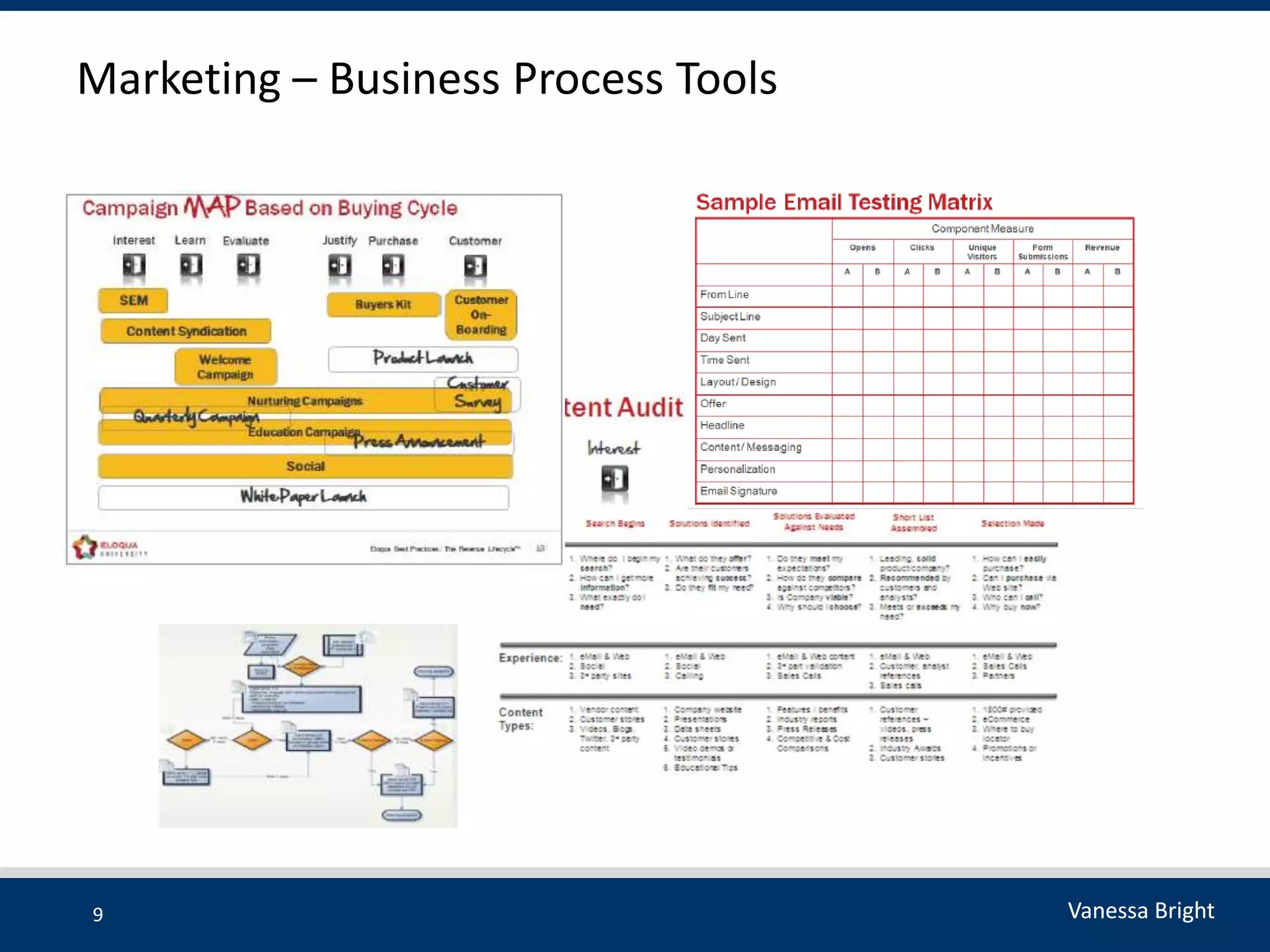 Marketing – Business Process Tools




9                                    Vanessa Bright
 