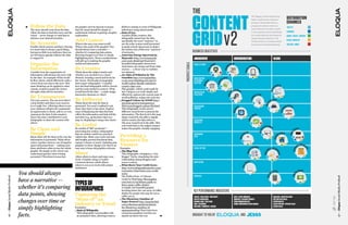 THE

                                                                                                                                                                                           CONTENT
                                                                                                                                                                                                                                                                                                                      The “buying” process begins long
                                                                                                                                                                                                                                                                                                                      before a sales person contacts a                                         DISTRIBUTION
                                    
                                                                                                                                                                                                                                                                                                                      prospect. The fuel that drives a                                         CHANNELS
                                   Follow the Data                              the graphic can’t be layered; it means       JESS3 to catalog 10 years of Wikipedia 
                                                                                                                                                                                                                                                                                                                      prospect from latent interest to
                                                                                                                                                                                                                                                                                                                                                                                               TWITTER




                                                                                                                                                                                           GRID v2
                                   The story should come from the data.         that the visual should be simple to          milestones using mixed media.                                                                                                                                                            active demand is created, curated
                                                                                                                                                                                                                                                                                                                      or procured by a brand, distributed                                      FACEBOOK
                                   Allow the data to lead that story and the    understand without requiring a lengthy     • State of Geo
                                   visual — never change or omit data to        explanation.                                 Another JESS3 creation, this                                                                                                                                                             over social channels and measured                                        QUORA / FOCUS / LINKEDIN
                                   advance your desired narrative.                                                           infographic leaned into the title,                                                                                                                                                       against business objectives. The
                                                                                Add Context                                  specifically the word “universe,” to                                                                                                                                                                                                                              BLOGS / WEBSITES
                                   Be Accurate
                                                                                                                                                                                                                                                                                                                      Content Grid v2 is a framework for
                                                                               What is the story you want to tell?           use the solar system motif presented                                                                                                                                                     the process of Content Marketing.                                        YOUTUBE / VIMEO
                                   Double-check sources and facts. Having  What is the point of the graphic? You             in grade school classrooms to depict 
                                   too much data is always a good thing;       should always have a narrative —              the relative size of this new “universe” 
                                   having too little is an indicator that you  whether it’s comparing data points,           of networks.                                                  BUSINESS OBJECTIVES
                                   are forcing an agenda without the data      showing changes over time or simply         • Amercian Energy Spectrum by
                                   to support it.                              highlighting facts. These considerations      Hyperakt: http://www.hyperakt.                                 AWARENESS                                                                          CONSIDERATION                                                                           CLOSE
                                                                               will add up to making the graphic             com/work-detail/248 Hyperakt’s 
                                   Organize the                                useful and informative.                       beautiful infographic shows how 




                                                                                                                                                                          PROSPECT GOALS
                                                                                                                                                                                                                                         S                             HICS
                                                                                                                             Americans use energy and from what 
                                                                                                                                                                                            BORED AT WORK                       ID E O                           RAP                                                 AYBOOKS &
                                                                                                                                                                                                                                                                                                              , PL
                                   Information                                  Be Creative




                                                                                                                                                                                                                        V




                                                                                                                                                                                                                                                        INFOG
                                                                                                                                                                                                                     V I R AL
                                                                                                                             sources — a clever way to combine 




                                                                                                                                                                                                                                                                                                      S



                                                                                                                                                                                                                                                                                                                                     GUI
                                                                                                                                                                                                                                                                                                     EBOOK




                                                                                                                                                                                                                                                                                                                                       D ES
                                   Consider how the organization of            Think about the subject matter and            two datasets.
                                   information will advance the story told  whether you can link it to a visual            • An Atlas of Pollution by The
                                   by the data. An example of this would       element, creating a mood and hook for         Guardian http://www.guardian.                                  VAGUE NOTION                                                I STS
                                   be flow charts, which effectively walk a  the viewer. Words plus iconography              co.uk/news/datablog/2011/jan/31/                                                                                    ED L
                                                                                                                                                                                            OF POSSIBLE              L ES




                                                                                                                                                                                                                                                 T
                                                                                                                                                                                                                                             CURA
                                   viewer from one step to the next. This      don’t equal “infographic.” Consider           world-carbon-dioxide-emissions-                                SOLUTION




                                                                                                                                                                                                          A RT I C
                                                                                                                                                                                                                                                                                                                                                                              O RT S
                                   same thinking can be applied to other       how the final infographic will be viewed      country-data-co2#                                                                                                                                                                                                                          REP
                                   visuals, created to guide the viewer        and the tools needed to create it. What     • This graphic, which could easily fit 




                                                                                                                                                                                                                                                                                                                                                             TREND
                                                                                                                                                                                                                                                                               W I D G E TS
                                   through a data-driven narrative.            would best fit the data — a static image,     into Category 5 as well, simply and                            INTERESTED IN                                                                 S&




                                                                                                                                                                                                                                                                  E
                                                                                                                                                                                                                                                                Q UI ZZ
                                                                               interactive elements or video?                effectively captures the current state of                      A SOLUTION                                                                                                                                 TERS
                                                                                                                                                                                                                                                                                                                               S LET
                                   Be Transparent                                                                            world pollution, using color and size.
                                                                                Be Different




                                                                                                                                                                                                                                                                                                                 E- NE W
                                                                                                                                                                                                                                                                                                                                                                    AS ES
                                   Cite your sources. You can even take it                                                 • Drugged Culture by GOOD http://                                                                                                                                                                                                 RELE
                                   a step further and share your sources       Think about the way the data is               awesome.good.is/transparency/




                                                                                                                                                                                                                                                                                                                                                       S
                                                                                                                                                                                                                                                                                                                                                     P RES
                                   in a Google Doc. Allowing others to see  presented: You aren’t confined to pie            Web/1005/drugged-culture/flat.html                             RESEARCHING                                                                                                                                                                                            E V E N TS
                                   your citations will give the community      chart, line chart or bar chart. Explore                                                                      VENDORS                                                                                  ARS                                                                                                     SON
                                                                                                                           • This infographic works across 




                                                                                                                                                                                                                                                                                                                                                                                       R
                                                                                                                                                                                                                                                                          W E BI N




                                                                                                                                                                                                                                                                                                                                                                                   I N- PE
                                   an opportunity to check, add to, or even  ways of displaying the data that best           different visual levels to present the 
                                   repurpose the data. It also inspires        reflect the information and help tell the     information. The first level is the map                                                                                                                                                           EOS
                                   those who have contributed to your          narrative (e.g., geolocation data on a        shape created by the pills to signify                                                                                                                                                      V ID




                                                                                                                                                                                                                                                                                                          D E MO
                                   infographic to share the content with       map vs. displaying it using a bar chart).     which country the data refers to.                              EVALUATING
                                   others.                                                                                   The next visual level is the pills. This                       PRODUCTS
                                                                                Be Useful                                    real-world link to the subject manner 
                                                                                                                                                                                                                                                                                                                                                   T IV E D E MOS
                                   Be Clean and
                                                                               Be careful of “IBU syndrome” –                makes the graphic visually engaging.                                                                                                                                                                             AC
                                                                                                                                                                                                                                                                                                                                                                                                                 ST U
                                                                                                                                                                                                                                                                                                                                                                                                                        D IES




                                                                                                                                                                                                                                                                                                                                        I NTER
                                                                               interesting but useless. Infographics 
                                   Simple                                                                                                                                                                                                                                                        PAP
                                                                                                                                                                                                                                                                                                     ER   S                                                                           U IDES




                                                                                                                                                                                                                                                                                                                                                                                                       CA S E
                                                                                                                                                                                                                                                                                                                                                                               RE G
                                                                               that are neither useful nor practical        
                                                                                                                            Providing a                                                     NARROWING
                                                                                                                                                                                            FIELD




                                                                                                                                                                                                                                                                                           W HI TE
                                   Show; don’t tell. Be clean in the way the  seldom last. Make your work relevant;         




                                                                                                                                                                                                                                                                                                                                                                       FEATU
                                   information is presented. Think about       add insight; present functional data; 
                                   colors, typeface choices, use of negative  capture a theme or trend. Updating past 
                                                                                                                            Resource for
                                   space and proportions — making sure         graphics to show change over time is an      Viewers                                                                                                                                                                                     R E P O RT S
                                                                                                                                                                                                                                                                                                                                                                                                                         NCE
                                                                                                                                                                                                                                                                                                                                                                                                                                C H E C KLI
                                   these attributes relate across the whole    easy way to keep old graphics relevant.     Examples                                                         SOCIAL VETTING                                                                                                         ST                                          T E ST I MO




                                                                                                                                                                                                                                                                                                                                                                                                                  E


                                                                                                                                                                                                                                                                                                                                                                                                                                         S TS
                                                                                                                                                                                                                                                                                                                                                          M ER




                                                                                                                                                                                                                                                                                                                                                                                                                REFER
                                   graphic. Be simple so the viewer can                                                    • The Blog Tree




                                                                                                                                                                                                                                                                                                       ANALY
                                                                                Share




                                                                                                                                                                                                                                                                                                                                                     O


                                                                                                                                                                                                                                                                                                                                                                            N IA
                                                                                                                                                                                                                                                                                                                                                 C U ST
                                   understand quickly what is being                                                          This infographic reimagines a “top 




                                                                                                                                                                                                                                                                                                                                                                               LS
                                   presented. This doesn’t mean that           Allow others to share and enjoy your          blogger” list by visualizing the inter-
                                                                               work. Consider using a Creative               relationship among bloggers and 
                                                                                                                                                                                                                                                                                                               S
                                                                               Commons license, which allows                 source content.                                                NEGOTIATION                                                                                               HEET
                                                                               others to use your work with proper         • What Hurts Your Credit Score: 




                                                                                                                                                                                                                                                                                                 S
                                                                                                                                                                                                                                                                                               DATA
                                                                               attribution.                                  http://www.infographicsarchive.com/
                                                                                                                             economics/what-hurts-your-credit-                                                                                                                                                                                                                                                               G UI D ES
                              You should always                                                                              score/                                                                                                                                                                                                                             LC U
                                                                                                                                                                                                                                                                                                                                                                       LTORS                                            NG




                                                                                                                                                                                                                                                                                                                                                                                                                 I
                                                                                                                                                                                                                                                                                                                                                          A




                                                                                                                                                                                                                                                                                                                                                                                                            P RI C
                                                                                                                                                                                                                                                                                                                                                       R OI C
                                                                                                                             The Perfect Pour: A Citizens                                   PURCHASE
Eloqua Social Media ProBook




                                                                                                                                                                                                                                                                                                                                                                                                                                                              Eloqua Social Media ProBook
                              have a narrative —                                                                             Guide by Plaid http://flowingdata.

                                                                                TyPes oF                                     com/2010/07/19/citizens-guide-to-
                                                                                                                             fancy-pants-coffee-drinks/ 
                              whether it’s comparing                            inFograPhics                                 A simple, but beautiful graphic 
                                                                                                                             breaking down the vast array of coffee                        KEY PERFORMANCE INDICATORS
                              data points, showing                              Capturing the                                drinks for people who may be not so 
                                                                                                                             coffee-savvy.                                                  TRAFFIC / PAGE VIEWS / TIME ONSITE                                              OPEN / CLICK-THROUGHS                                                                   QUALIFIED / ACCEPTED LEADS




                                                                                                                                                                                                                                                                                                                                                                                                                                                TweeT This!
                              changes over time or                              “State of” an                              • The Illustrious Omnibus of
                                                                                                                             Super Powers? http://popchartlab.
                                                                                                                                                                                            CONTENT DOWNLOADS
                                                                                                                                                                                            INBOUND LINKS / PAGE RANK
                                                                                                                                                                                                                                                                            INQUIRIES / DATABASE GROWTH
                                                                                                                                                                                                                                                                            FORM SUBMISSION RATE
                                                                                                                                                                                                                                                                                                                                                                    MEETING WITH SALES
                                                                                                                                                                                                                                                                                                                                                                    OPPORTUNITIES
                                                                                Industry or Trend                            com/collections/prints/products/                               FANS / FOLLOWERS                                                                FUNNEL CONVERSION (STAGE CHANGE)                                                        ACTIVE PIPELINE / PIPELINE VALUE

                              simply highlighting                              Examples:
                                                                               • State of Wikipedia
                                                                                                                             the-illustrious-omnibus-of-
                                                                                                                             superpowersPop Chart Labs loves 
                                                                                                                                                                                            MENTIONS / COMMENTS / SHARES                                                                                                                                            CLOSED DEALS



                              facts.                                             This infographic was bundled with           connection graphics, but this one 
                                                                                                                                                                                           BROUGHT TO YOU BY                                                                                  AND
26




                                                                                                                                                                                                                                                                                                                                                                                                                                                              27
                                                                                 an animated video, allowing creators        stands out above the rest.
 