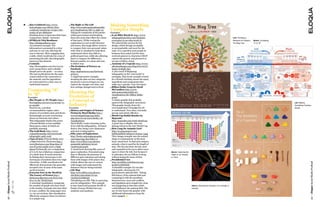 • Ikea Cookbook http://www.
                                              fastcodesign.com/1662371/ikea-
                                                                                          • The Right vs The Left
                                                                                            http://www.informationisbeautiful.
                                                                                                                                        Making Something
                                              cookbook-transforms-recipes-into-             net/visualizations/left-vs-right-us/        Complex Simple
                                              works-of-art-slideshow                        Taking the complexity of the parties        Examples
                                              Breaking down recipes into their basic        within government and breaking              • Is an MBA Worth It: http://www.
                                              components. Simple. Awesome.                  them into areas that reflect the values       infographicsarchive.com/business-                                                                                    Left: Providing a
                                            • HTML5 & CSS3 Readiness                        of that party. While rooting the              economics/is-an-mba-worth-it/                                                                                        Resource for Viewers,   Below: Comparing
                                              http://html5readiness.com/                    explanation in real-world reference           We selected this one less for the                                                                                    The Blog Tree           “A” to “B”
                                              An animated example. The                      and issues, this image allows viewers         design, which though acceptable 
                                              information is presented in a clear           to compare their own personal values          is unremarkable, and more for the 
                                              and easy-to-use way, allowing the             with what is visualized to help them          topic. It is a question most people in 
                                              user to interact. More engaging than          understand where they fall on a               business have asked, but few have 
                                              a table, which would also be a way of         political spectrum, while also allowing       received answers to. Knewton GMAT 
                                              presenting this info, this infographic        them to compare the differences               capture the answer, and present it in 
                                              mixes in a fun element.                       between parties, in a clean and easy-         an easy to follow visual.
                                            • Cocktails                                     to-follow way.                              • Anatomy of a Cupcake http://www.
                                              http://flowingdata.com/2011/04/04/          • The Evolution of Privacy on                   allenhemberger.com/blog/2011/02/07/
                                              more-proportions-and-cocktails/               Facebook                                      happy-lesleigh-day/ 
                                              Simple and to the point — no mess.            http://mattmckeon.com/facebook-               A new trend of displaying 
                                              The real-world photos for the main            privacy/                                      infographics in the “real world” is 
                                              visual reinforce the connection to            A ringed interactive example,                 emerging. This lovely example created 
                                              the material, and the ingredients             breaking the data out into categories         for a friend’s birthday shows the many 
                                              are represented in a clear, easy-to-          (sections) vs access (rings) you can          ingredients and components that 
                                              understand manner.                            explore the changes over time, and            make up a cupcake. Cute, but smart.
                                                                                            how settings changed and evolved.           • Billion Dollar Gram by David
                                            Comparing “A”                                  
                                                                                          Showing the
                                                                                           
                                                                                                                                          McCandless http://www.
                                                                                                                                          informationisbeautiful.net/
                                            to “B”                                        Evolution of                                    visualizations/the-billion-dollar-
                                            Examples                                                                                      gram/ 
                                            • Mac People vs. PC People: http://
                                              flowingdata.com/2011/04/26/mac-vs-
                                                                                          a Concept or                                    A classic graphic that probably 
                                                                                                                                          spurred the infographic movement.                                                                                                                               Left: Making
                                              pc-people/                                  Industry                                        This graphic breaks down the                                                                                                                                    Something Complex,
                                              Hunch.com, a product                        Examples                                        overcomplicated US budget for all                                                                                                                               Simple
                                              recommendation engine, takes                • History and Origins of Science                to understand. Very clear, extremely 
                                              clusters of correlative data and draws        Fiction by Ward Shelley http://               precise and utterly effective.
                                              fascinatingly accurate conclusions            www.brainpickings.org/index.                • World Cup Radial Bracket by
                                              about our interests and values.               php/2010/02/09/ward-shelley-oil-              Hyperakt 
                                              This infographic depicts the power            visualizations/                               http://hyperakt.com/work-detail/234 
                                              of brand identity across multiple             Ward Shelly creates stunning works            A great way to display who was 
                                              dimensions, many of which are                 of art with his infographics. All hand-       playing whom in the 2010 World Cup.
                                              painfully amusing.                            drawn, they bring a new dimension           • How Long Do Animals Live? 
                                            • The Gold Rush: http://www.                    and style to infographics.                    http://s3.amazonaws.com/
                                              columnfivemedia.com/newsweek-               • Fifty years of Exploration                    infobeautiful2/infoporn_isotype_3.jpg 
                                              infographic-gold-rush/                        http://books.nationalgeographic.              This vintage example uses the animal 
                                            • Class of 2011: If Social Media were           com/map/map-day/index or                      shape to communicate on the most 
                                              a High School by Flowtown http://             http://www.flickr.com/photos/                 basic visual level. To find and compare 
                                              www.flowtown.com/blog/class-of-               monaxide/3481692111/in/set-                   animals, a line is used for the length of 
                                              2011-if-social-media-were-a-high-             72157617415034996                             time. The line has been cleverly used 
                                              school Technically not a comparison           A visual treat showing fifty years of         and expanded at the top to allow more 
                                              of A to B, but a hilarious comparison         space exploration. Presented using            space to show the info, but because it       Above: Capturing the
                                              of a whole host of social networks            lines to illustrate the journeys of           is unbroken, the eye follows it along        “State of” an Industry
                                              by linking their stereotypes to the           different space missions and mixing           without losing the sense of time.            or Trend
                                              stereotypes of students that every high       them with images of the places they         • Presidential Cost 
                                              school has. A little unorthodox but           visited, allows the user to connect           http://portfolio.rachelmercer.org/
Eloqua Social Media ProBook




                                                                                                                                                                                                                                                                                                                          Eloqua Social Media ProBook
                                              effectively demonstrates the generally        with images and understand the                projects/2666196#1 
                                              accepted view of some of the main             distances that are being traveled.            A beautiful example of a circular 
                                              social networks.                            • Life Map                                      infographic, showing the US 
                                            • Everyone Ever in the World by                 http://www.flickr.com/photos/                 government’s national debt.  Taking 
                                              The Luxury of Protest http://                 ritwikdey/426048360/in/set-                   full history of the national debt and 
                                              theluxuryofprotest.com/Everyone_              72157600007886428                             comparing it with the president, 
                                              Ever_in_the_World.html                        Visualizing your life. This is a growing      historical eras, wars and conflicts, 
                              TweeT This!




                                              A stunning visualization comparing            area for infographics. This example           and legislation gives insight into what 
                                              the number of people who have lived           is time-based and presents the life of        was happening at that time which                                      Above: Showing the Evolution of a Concept or
                                              to the number of people who have died         Dmitry Krasny, divided into non-              could influence the national debt. The                                Industry
                                              in wars, conflicts. By using paper area       academic and academic.                        use of color layers the graphic with 
                                              vs. cut-out sections, this visualization                                                    additional information to keep the 
                                              effectively compares these two factors                                                      view engaged. 
28




                                                                                                                                                                                                                                                                                                                          29
                                              in a unique way.                             
 