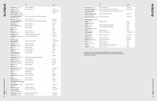 Google Buzz google.com/buzz             facebook.com/googlebuzz                                                          The Guardian  guardian.co.uk         facebook.com/theguardian                                           guardiantech

                                            Groupon  groupon.com                    facebook.com/groupon                                          Groupon            The History Channel  history.com     facebook.com/pages/History-Channel/132248903470929                 HistoryChannel 

                                            Happy Cow  happycow.net                                                                               HappyCowGuide      The Luxury of Protest                facebook.com/pages/The-Luxury-of-Protest/164563783593947?sk=info
                                                                                                                                                                     theluxuryofprotest.com
                                            Hewlett-Packard  www.hp.com                                                                           LizatHP
                                                                                                                                                                     The New York Daily News              facebook.com/thenewyorkdailynews                                   nydailynews
                                            html5readiness  html5readiness.com                                                                                       nydailynews.com/index.html
                                            Human Business Works                    facebook.com/pages/Human-Business-Works/172038839482437
                                                                                                                                                                     The Travel Channel  travelchannel.   facebook.com/TravelChannel                                         travelchannel
                                            humanbusinessworks.com
                                                                                                                                                                     com
                                            Hyperakt www.hyperakt.com               facebook.com/Hyperakt                                         hyperakt 
                                                                                                                                                                     The Wikipedian  thewikipedian.net
                                            informationisbeautiful www.             facebook.com/pages/Information-is-Beautiful/204619742885045   infobeautiful
                                                                                                                                                                     Tumblr  tumblr.com                   facebook.com/tumblr                                                tumblr
                                            informationisbeautiful.net
                                                                                                                                                                     Twitalyzer  twitalyzer.com                                                                              Twitalyzer
                                            Instagram instagr.am                    facebook.com/instagram                                        instagram
                                                                                                                                                                     Twitpic  twitpic.com                 facebook.com/pages/Twitpic/60479593372                             twitpic
                                            Intel Corporation intel.com             facebook.com/Intel                                            Intel
                                                                                                                                                                     Twitter  twitter.com                 facebook.com/pages/Twitter/20865246992                             Twitter
                                            Jess3  jess3.com                        facebook.com/JESS3                                            Jess3
                                                                                                                                                                     Twitter Grader  tweet.grader.com                                                                        grader
                                            Justin.tv  .justin.tv                                                                                 justintv
                                                                                                                                                                     Ustream  ustream.tv                  facebook.com/ustream                                               ustream
                                            Klout  klout.com                        facebook.com/kloutfb                                          Klout
                                                                                                                                                                     VCU Brandcenter                      facebook.com/VCUBrandcenter                                        VCU_Brandcenter 
                                            Lewis PR  lewispr.com                   facebook.com/LEWISPR                                          lewisprus
                                                                                                                                                                     brandcenter.vcu.edu
                                            LinkedIn  linkedin.com                  facebook.com/pages/Linked-In/215184321822                     LinkedIn
                                                                                                                                                                     Victoria’s Secret                    facebook.com/victoriassecret                                       victoriassecret

                                            LivingSocial  livingsocial.com/deals/   facebook.com/livingsocialdailydeal                            LivingSocial       victoriassecret.com
                                            how_it_works
                                                                                                                                                                     Wikipediawikipedia.org               facebook.com/wikipedia                                             Wikipedia

                                            Logo TV  .logotv.com                                                                                  LogoTV
                                                                                                                                                                     Windows Live  explore.live.com       facebook.com/WindowsLiveDe                                         windowslive

                                            Magnitude Media                         facebook.com/magnitudemedia                                   magnitudemedia 
                                                                                                                                                                     Yahoo  yahoo.com                     facebook.com/yahoo                                                 Yahoo
                                            magnitudemedia.net
                                                                                                                                                                     Yammer  www.yammer.com               facebook.com/YammerInc                                             Yammer
                                            mashable  mashable.com                  facebook.com/mashable                                         mashable
                                                                                                                                                                     Yfrog  yfrog.com                     facebook.com/pages/Yfrog/125060927538976?sk=info                   yfrog
                                            McDonalds  mcdonalds.com                facebook.com/McDonalds                                        McDonalds
                                                                                                                                                                     YouTube www.youtube.com              facebook.com/youtube                                               YouTube
                                            MTVmtv.com                              facebook.com/MTV                                              MTV

                                            MySpacemyspace.com                      facebook.com/Myspace                                          MySpace

                                            NASAnasa.gov                            facebook.com/NASA                                             NASA

                                            National Geographic                     facebook.com/natgeo                                           natgeo            “Jonathan Kleiman is the owner of Canadian Registration No. TMA739234 for the mark 
                                            nationalgeographic.com                                                                                                  probook for a website that allows people to sign up,create an online profile, and meet other 
                                                                                                                                                                    professionals in any field.”
                                            News Corp  newscorp.com                                                                               NWScorp

                                            Nutshell Mail  nutshellmail.com         facebook.com/pages/NutshellMail/107562165939574

                                            Oneforty  oneforty.com                  facebook.com/oneforty                                         Oneforty

                                            Pagelever.com  pagelever.com            facebook.com/PageLever                                        PageLever

                                            Peer Index  www.peerindex.net           facebook.com/PeerIndex                                        peerindex

                                            picplz  picplz.com                      facebook.com/picplz                                           picplz

                                            Plaid  plaid.co.uk
                                            Pop Chart Lab  popchartlab.com          facebook.com/popchartlab                                      popchartlab

                                            Posterous  posterous.com                facebook.com/posterous                                        posterous

                                            Qik  qik.com                            facebook.com/Qik                                              qik

                                            Quora  quora.com                        facebook.com/quora                                            Quora

                                            Radio Shack  radioshack.com/home/       facebook.com/RadioShack                                       RadioShack
                                            index.jsp

                                            Reddit  reddit.com                      facebook.com/reddit                                           reddit
Eloqua Social Media ProBook




                                                                                                                                                                                                                                                                                                Eloqua Social Media ProBook
                                            Salesforce.com  salesforce.com          facebook.com/salesforce                                       Salesforce

                                            Sametz Blackstone Associates                                                                          Sametz
                                            www.sametz.com

                                            Sevans Strategy  sevansstrategy.        facebook.com/prsarahevans                                     prsarahevans
                                            com/?page=Home

                                            Slideshare  slideshare.net              facebook.com/slideshare                                       slideshare
                              TweeT This!




                                            Southern Comfort                        facebook.com/southerncomfort                                  southerncomfort
                                            southerncomfort.com/age.
                                            aspx?ReturnUrl=%2fDefault.aspx

                                            StumbleUpon  .stumbleupon.com           facebook.com/StumbleUpon?sk=wall                              StumbleUpon

                                            TechCrunch  techcrunch.com              facebook.com/techcrunch                                       TechCrunch
42




                                                                                                                                                                                                                                                                                                43
 