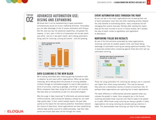BENCHMARK REPORT > ELOQUA MARKETING METRICS OUTLOOK 2011         6




TREND   ADVANCED AUTOMATION USE:                                               EVENT AUTOMATION GOES THROUGH THE ROOF
02      RISING AND EXPANDING
        We know that it can be overwhelming to apply automation
                                                                               As you can see in the chart, organizations are increasing their use
                                                                               of event automation more than any other marketing activity. Despite
                                                                               the clear beneﬁts of automating events, many companies are still
        simultaneously across all of your marketing activities. Fortunately,   managing their events manually. Perhaps after reading this report,
        you can take advantage of lots of simple automation with Eloqua.       they will be more inclined to do so! In future studies, we’ll analyze
        But the more you tap into advanced capabilities, the greater the       the ratio of event invites to registration and registration
        rewards. In fact, even a little bit of automation will be well worth   to attendance.
        your while. Just as in last year’s report, we’re seeing automation
        being used for nurturing, scoring and events – and still growing.      NURTURING YIELDS BIG RESULTS
                                                                               As one of the ﬁrst activities automated by many organizations,
                                                                               nurturing continues its modest upward climb, and those taking
                                                                               advantage of automated nurturing are seeing signiﬁcant beneﬁts. This
                                                                               is especially evident when comparing against those who don’t yet use
                                                                               automated nurturing.




        DATA CLEANSING IS THE NEW BLACK
        We’re seeing automated data cleansing gaining momentum both
        in adoption by and reach within organizations. When we say data
        cleansing, we’re talking about the process of running database         Those not using automation for nurturing are seeing a rise in inquiries
        contacts through an automated program to look at data quality in       just higher than those using automation. This may be because
        terms of accuracy, cleaning up garbage, and ﬁlling in data gaps.       they send out a tremendous volume of emails to enormous lists. Or
        While companies have been doing this for a while, until recently       perhaps these organizations are capturing lots of event registrations.
        few have done so consistently as part of a structured program.
                                                                               The stark difference in effectiveness becomes apparent when you
        Why the surge in data cleansing? To effectively use persona-based      compare the growth in leads. Once prospects are in the funnel,
        communications, lead scoring and develop a strong list, you need       nurturing percolates those inquiries until they’re ready to be passed
        high-quality data. In fact, recent analyst reports cite poor data      on to sales. While those using nurturing are seeing a growth in leads,
        quality as the reason for lost revenue potential. Automation reduces   organizations not using nurturing are actually seeing a decline in
        the chance of data errors. Some organizations are even establishing    leads. This demonstrates how nurturing can help ﬁx this leakage.
        internal data quality councils to create processes, map their data
        points and ensure data does not fall through the cracks.


                                                                                                                            © 2011 ELOQUA CORPORATION
 