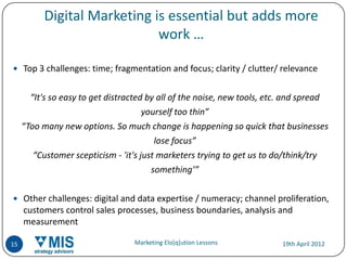 Digital Marketing is essential but adds more
                              work …

 Top 3 challenges: time; fragmentation and focus; clarity / clutter/ relevance


       “It's so easy to get distracted by all of the noise, new tools, etc. and spread
                                      yourself too thin”
     “Too many new options. So much change is happening so quick that businesses
                                         lose focus”
        “Customer scepticism - 'it's just marketers trying to get us to do/think/try
                                        something’”

 Other challenges: digital and data expertise / numeracy; channel proliferation,
     customers control sales processes, business boundaries, analysis and
     measurement

15                                Marketing Elo[q]ution Lessons          19th April 2012
 