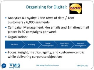Organising for Digital:

      Analytics & Loyalty: 22Bn rows of data / 18m
       customers / 6,000 segments
      Campaign Management: 4m emails and 1m direct mail
       pieces in 50 campaigns per week
      Organisation:
                                         Product                Campaign     Account
         Analysis    Planning
                                       development               delivery   management


      Focus: insight, metrics, agility, and customer-centric
      while delivering corporate objectives

17                              Marketing Elo[q]ution Lessons                19th April 2012
 